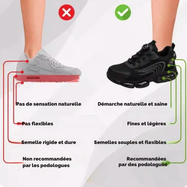 SteelGuard - Chaussures de sécutié ergonomiques et antidouleur
