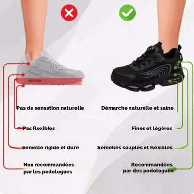SteelGuard - Chaussures de sécutié ergonomiques et antidouleur