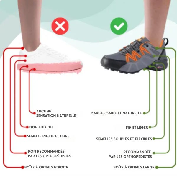 Flextrail PRO™ - Chaussures de trekking et de randonnée ergonomiques antidouleur