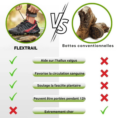 FlexTrail - Chaussures de trekking et de randonnée ergonomiques antidouleur