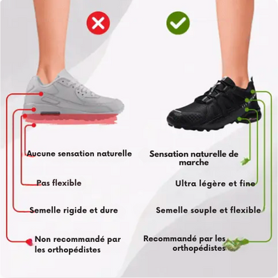 FlexTrail - Chaussures de trekking et de randonnée ergonomiques antidouleur
