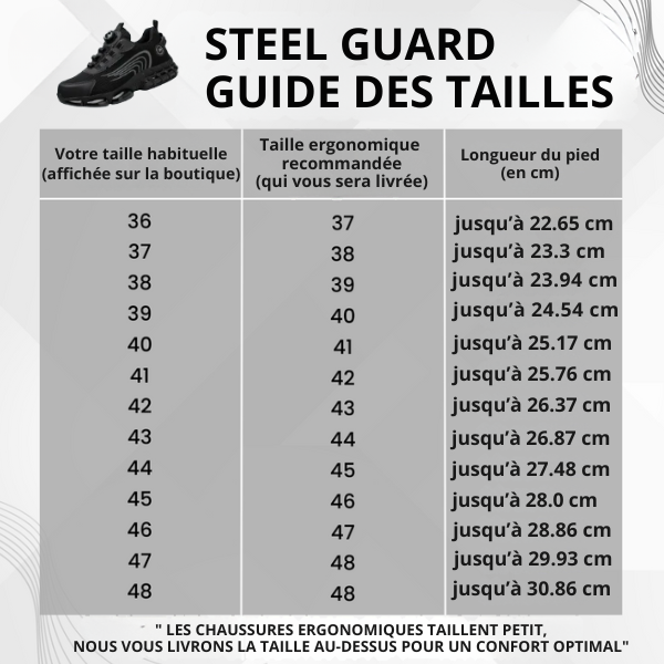 SteelGuard - Chaussures de sécutié ergonomiques et antidouleur