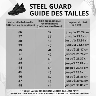 SteelGuard - Chaussures de sécutié ergonomiques et antidouleur